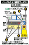 横浜市磯子区「磯子」駅 Parking in 磯子駅前 画像2