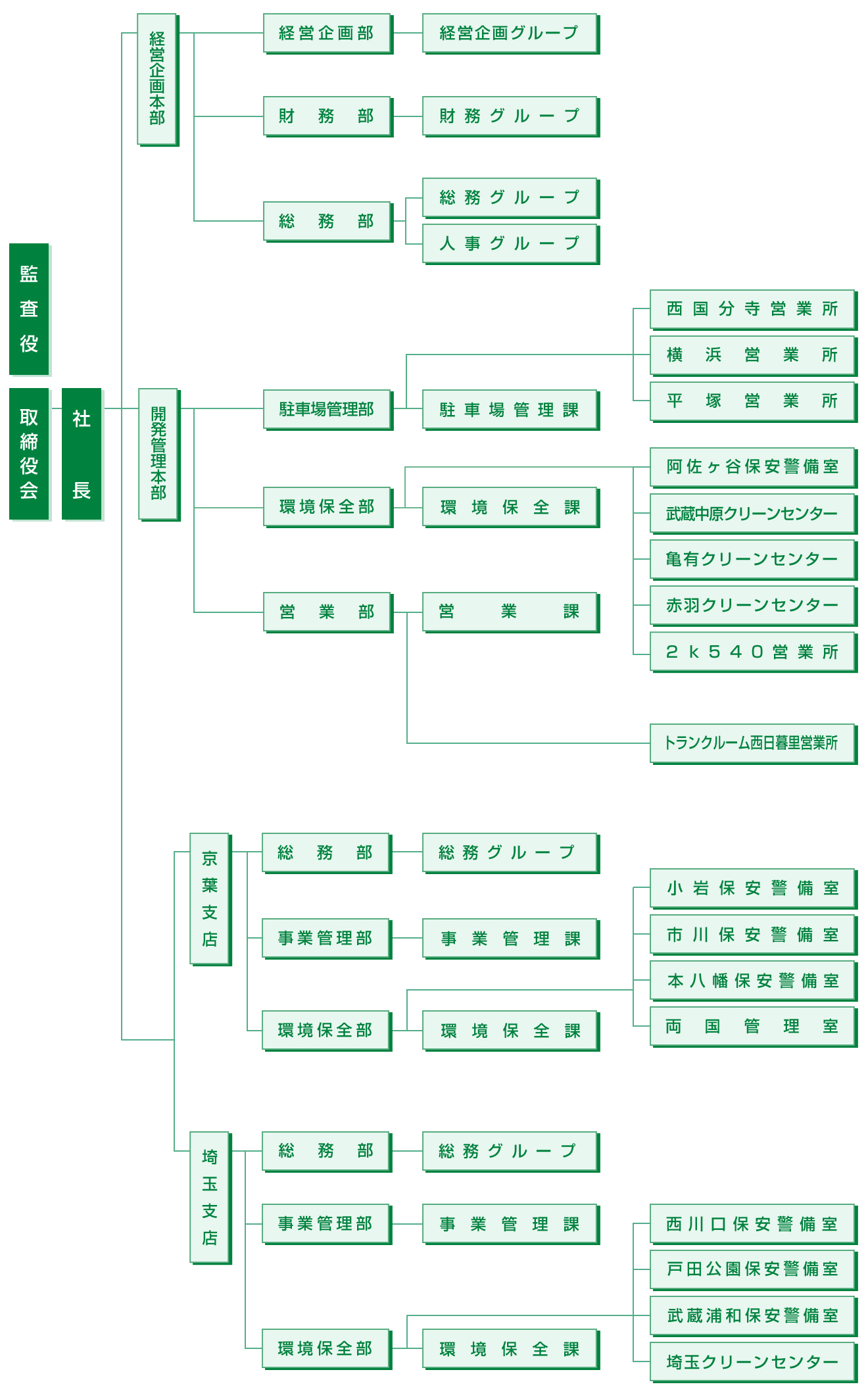 組織図 ジェイアール東日本高架サービス